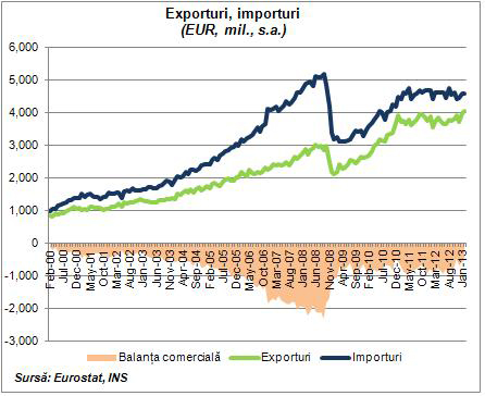 Procesul de relansare graduală a economiei interne va continua Procesul de relansare graduală a economiei interne va continua