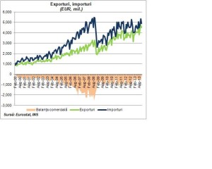 stiremacroeconomie