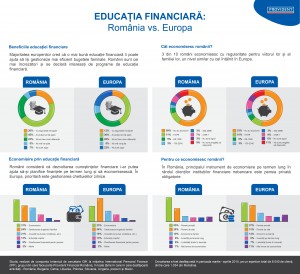 Infografic_Provident_GfK