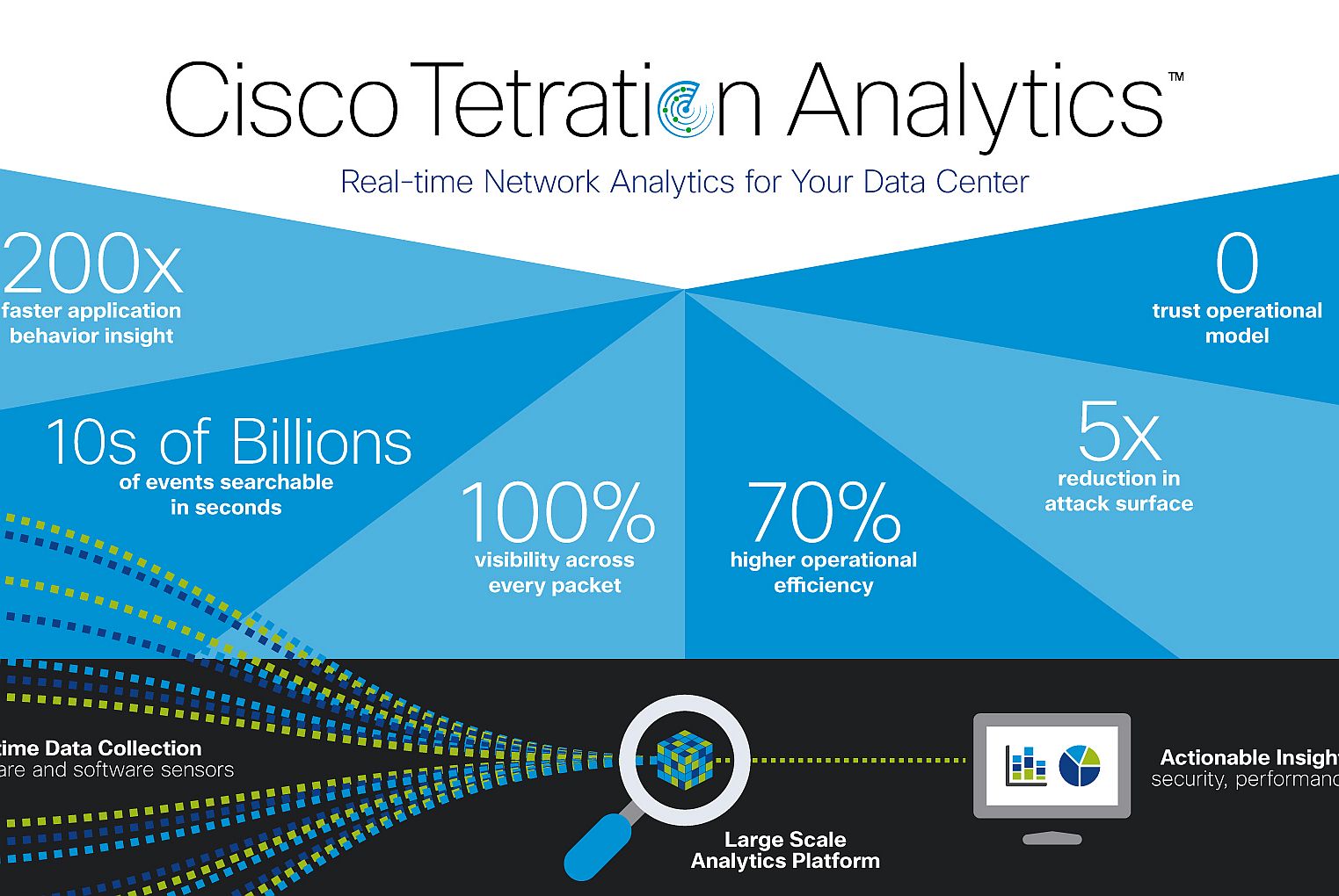 Cisco lansează cea mai extinsă platformă de analiză a traficului pentru centre de date