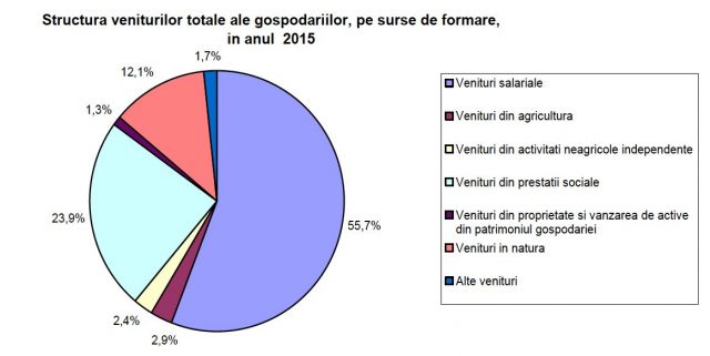 grafic-1