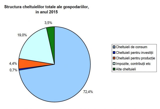 grafic 2