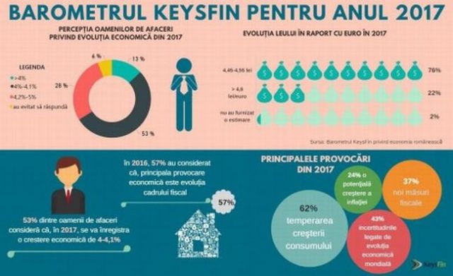 barometrul-keysfin-2