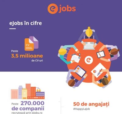 Piața muncii în 2016: companiile au recrutat la foc automat