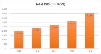Piaţa asigurărilor auto obligatorii a crescut şi în Q IV 2016: