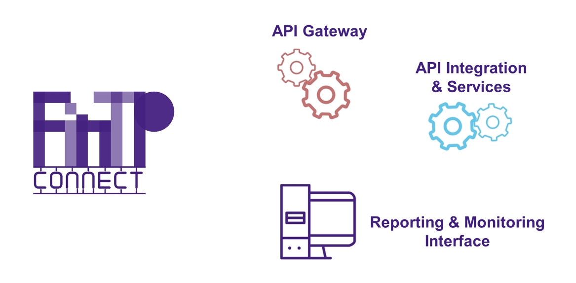 FinTP Connect – prototipul propus de Allevo pentru conformitatea băncilor cu prevederile directivei PSD2