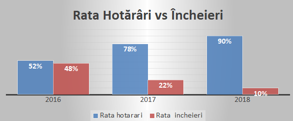 Se împlinesc 3 ani de la prima negociere dintre un consumator și o bancă, prin intermediul CSALB