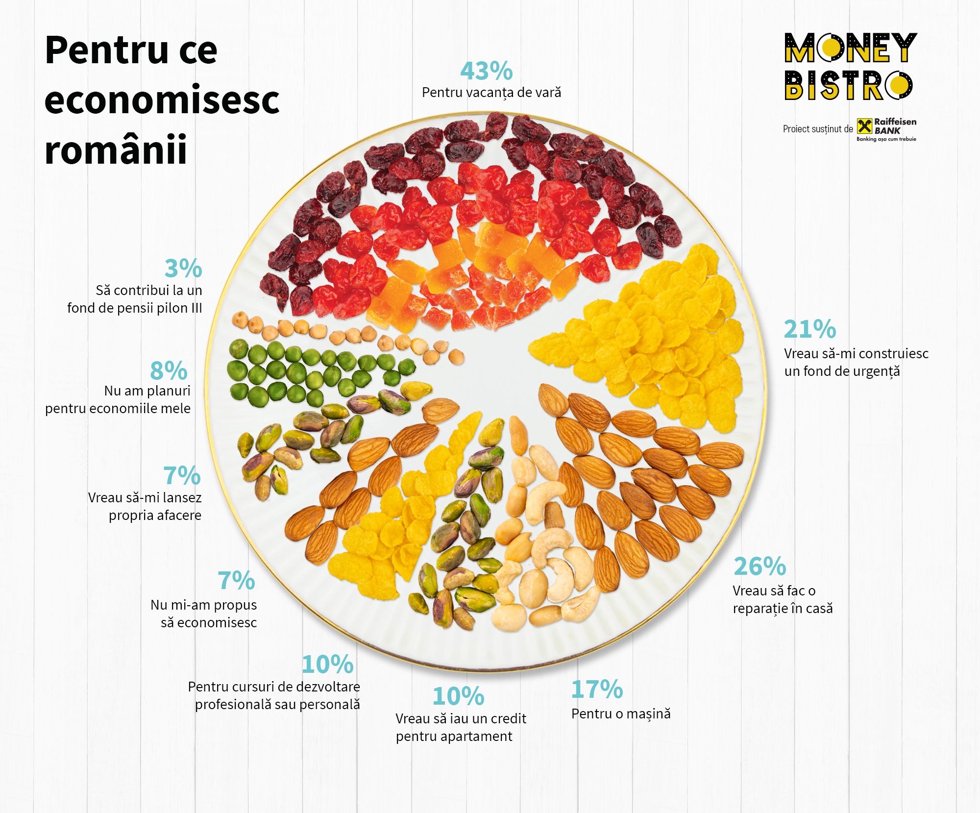 Pun românii bani deoparte pentru vacanţa de vară?