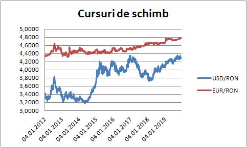 La ce folosesc instrumentele de hedging? Ministerul Finanţelor ar fi trebuit să ştie!