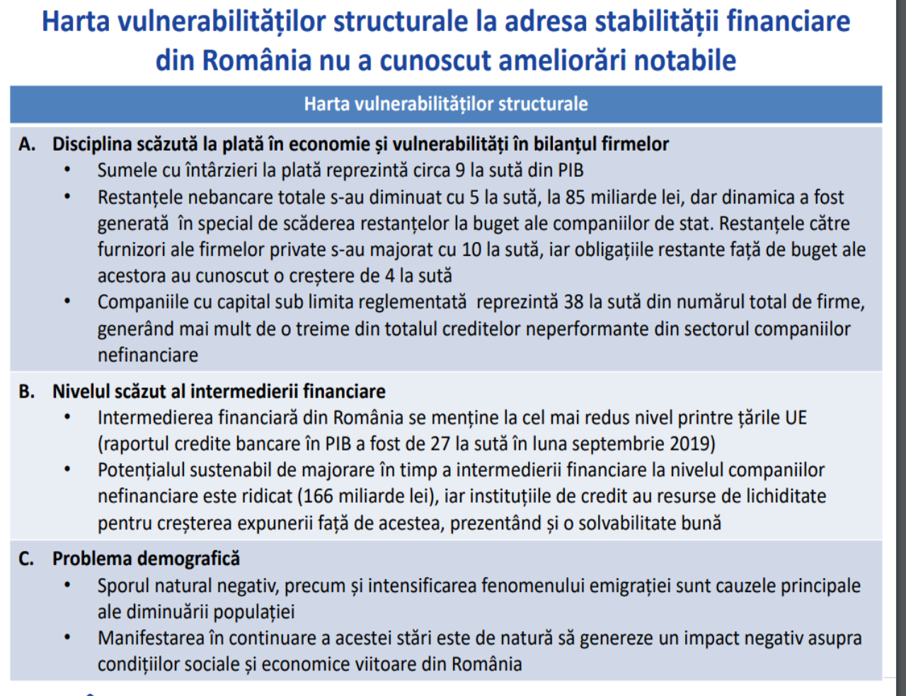 Tensionarea echilibrelor macroeconomice este principalul element generator de risc sistemic