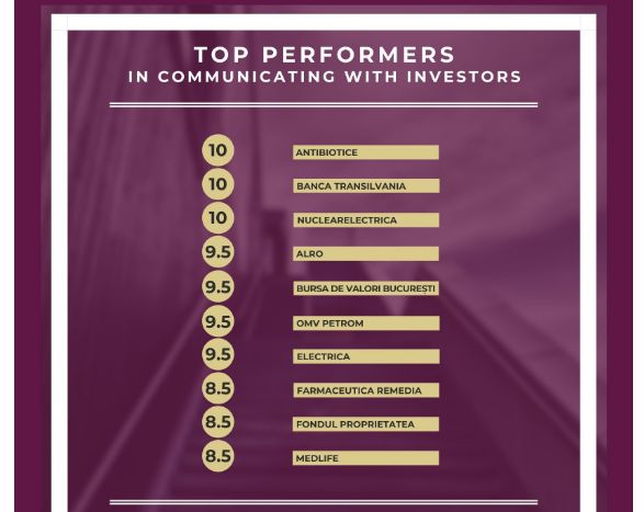 Banca Transilvania, punctaj maxim la evaluarea ARIR privind comunicarea companiilor listate