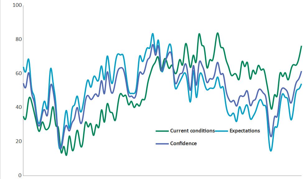 Indicatorul de Încredere Macroeconomică CFA: vine corecția deficitelor prin curs de schimb?