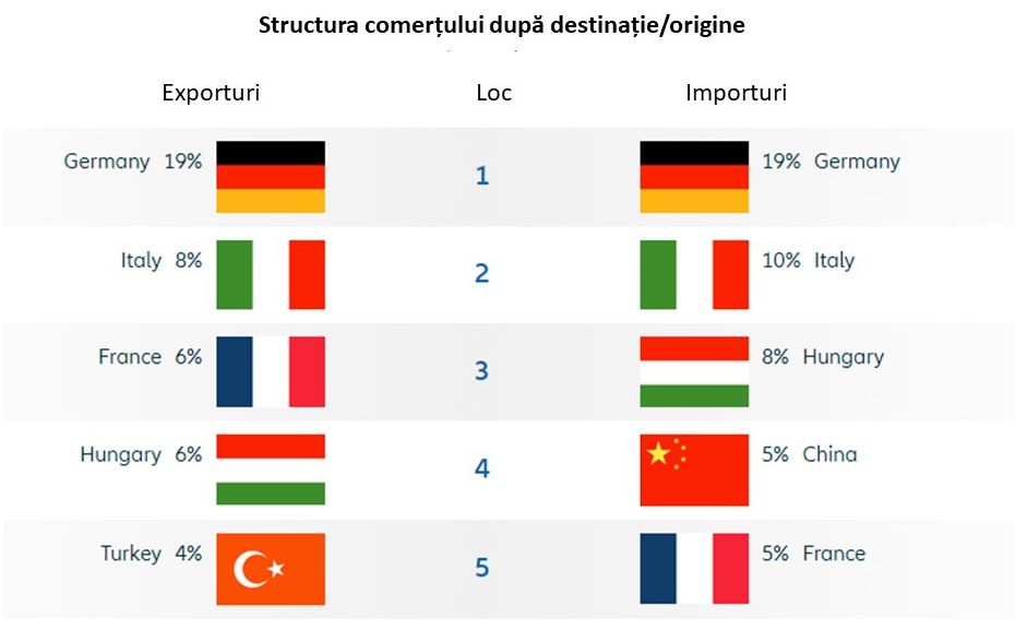 Dublarea deficitului provoacă îngrijorări:  România devine o țară cu risc mediu pentru întreprinzători