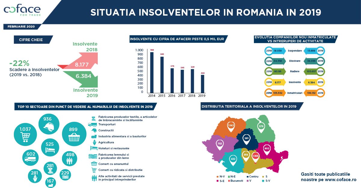 Riscurile politice și de mediu – principalele amenințări cu care se vor confrunta companiile în 2020