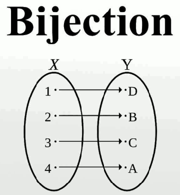 Încrederea e o funcție bijectivă, monotonă și continuă