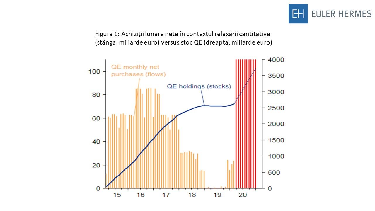 Banca Centrală Europeană: DE LA „ORICE ESTE NECESAR” LA „ARATĂ CE POȚI”