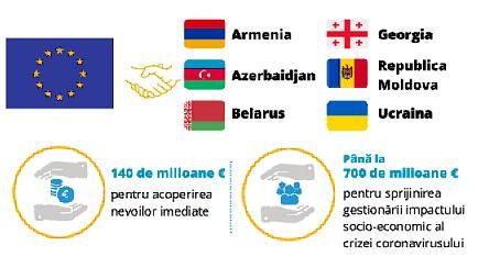 Coronavirus: Uniunea Europeană solidară cu partenerii săi din vecinătatea estică