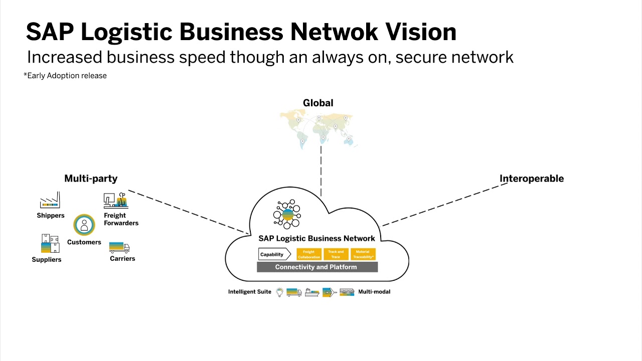 SAP eficientizează transportul european prin integrarea startup-ului german InstaFreight în propria rețea de transport