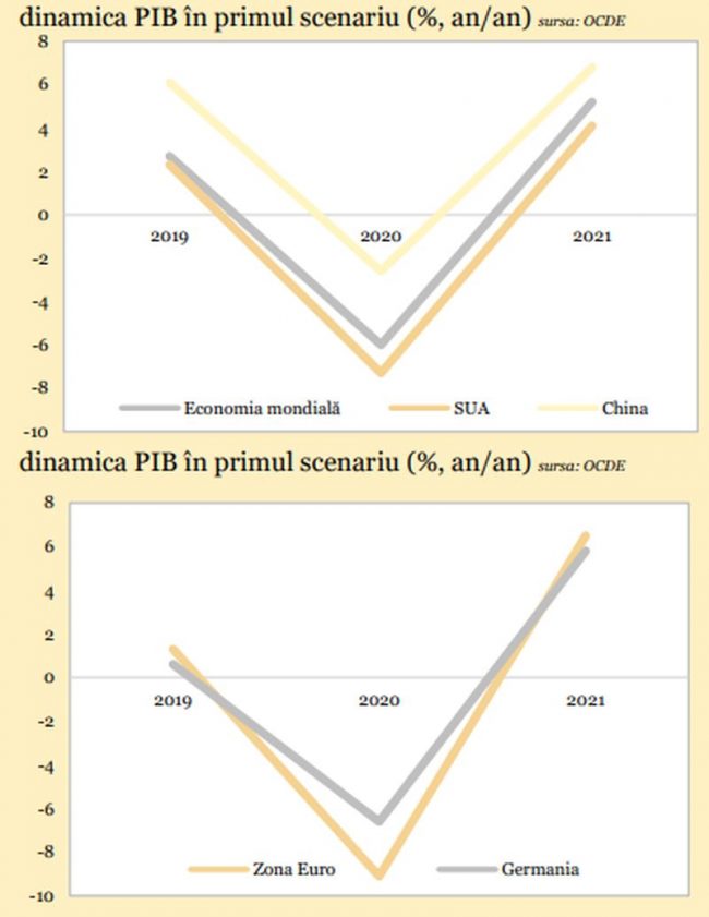 Politica economică se va menţine relaxată în trimestrele următoare