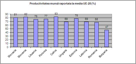 De ce mănâncă polonezii mai bine decât noi?