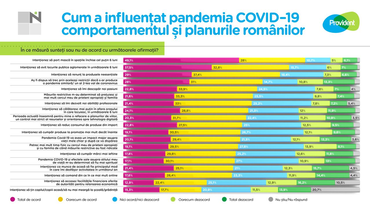 Efecte pandemice: aproape jumătate din români se văd în continuare muncind de acasă