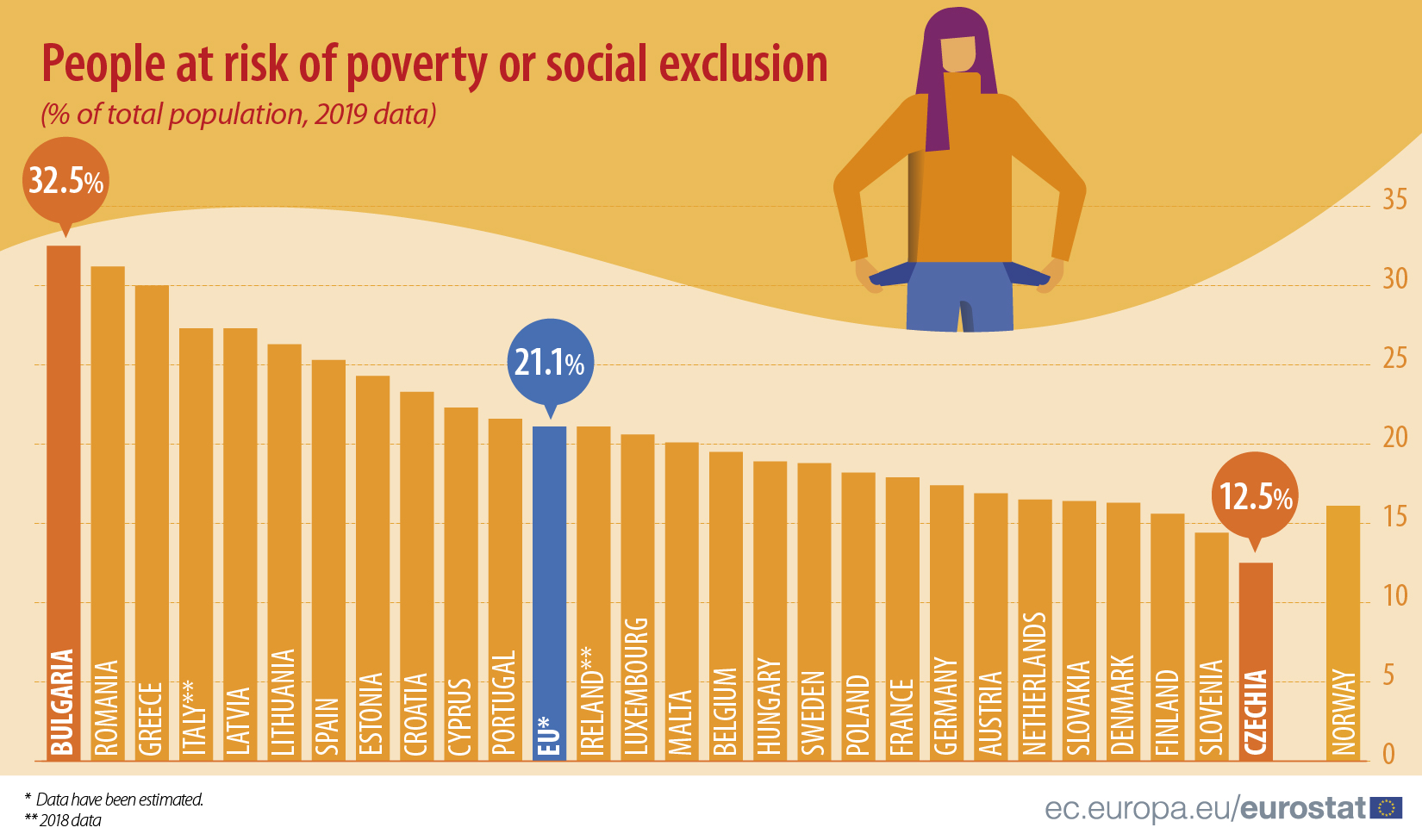 România, pe locul doi în UE la inegalitatea socială. Munca nu ne scoate din sărăcie România, pe locul doi în UE la inegalitatea socială. Munca nu ne scoate din sărăcie