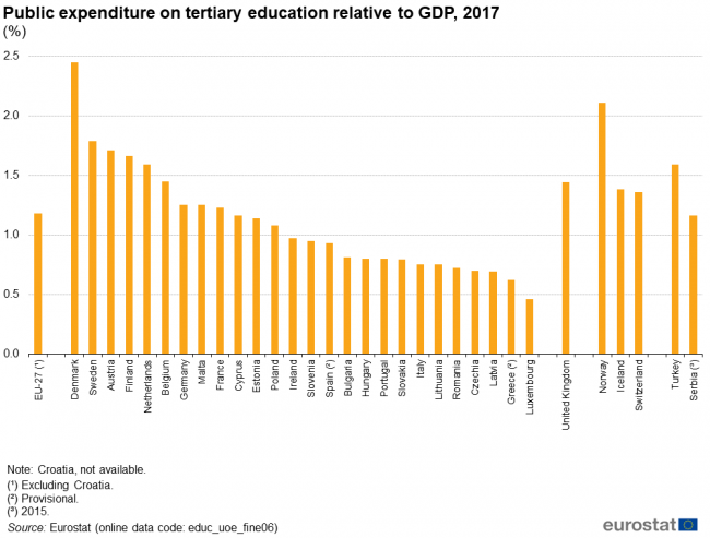 Semnal de alarmă tras de Eurostat: România, cei mai puțini absolvenți specializați în educație din UE