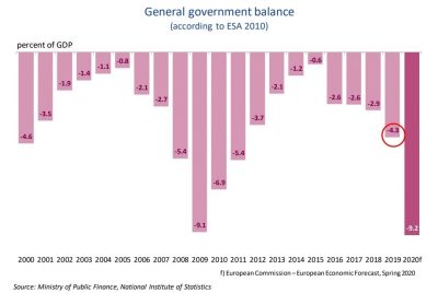 Traiectoria de ajustare a deficitului bugetar – cum facem ?