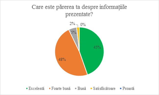 Educația financiară, un câștig la orice vârstă