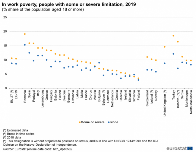 România, prima în topul european al sărăciei persoanelor cu dizabilități care lucrează
