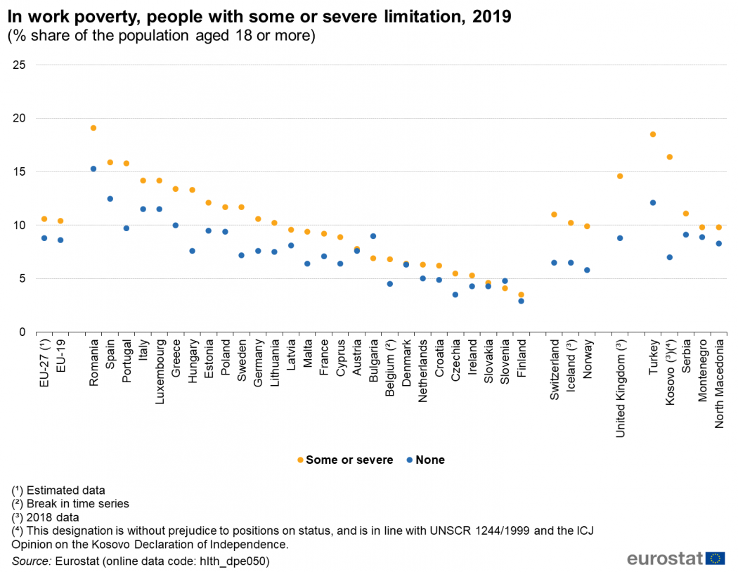 România, prima în topul european al sărăciei persoanelor cu dizabilități care lucrează România, prima în topul european al sărăciei persoanelor cu dizabilități care lucrează