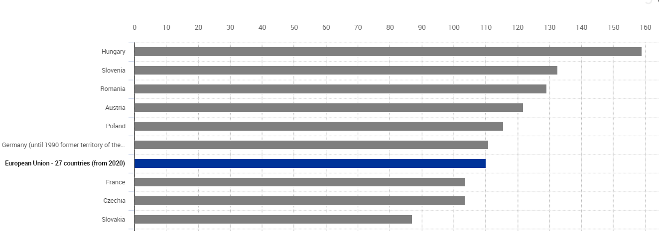 România, pe podiumul sectorului construcțiilor la nivel european. Totuși, construcția de clădiri rămâne mult peste segmentul de inginerie civilă România, pe podiumul sectorului construcțiilor la nivel european. Totuși, construcția de clădiri rămâne mult peste segmentul de inginerie civilă
