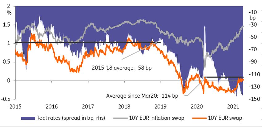 ENGLISH SECTION: ECB preview from the angle of ING analysts: Silence is golden