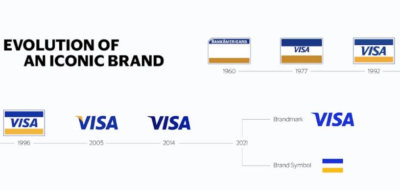 Redescoperă Visa: binecunoscuta marcă Visa are o nouă imagine de brand