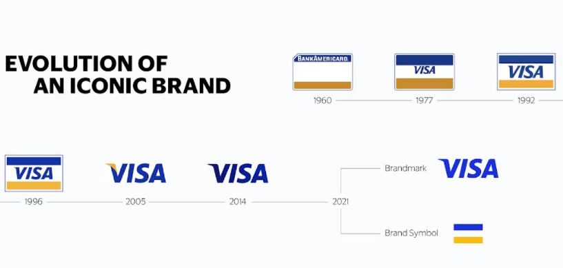 Redescoperă Visa: binecunoscuta marcă Visa are o nouă imagine de brand Redescoperă Visa: binecunoscuta marcă Visa are o nouă imagine de brand