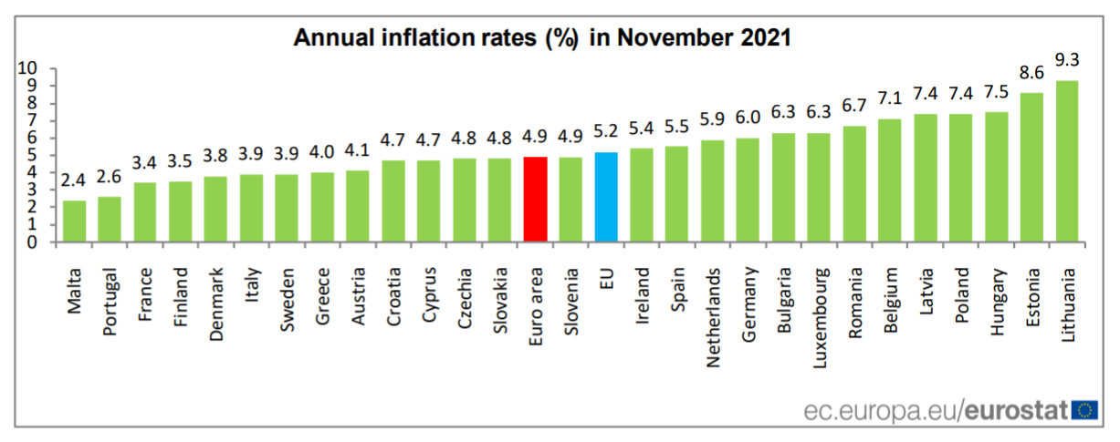 Rata anuală a inflației în noiembrie 2021, state UE