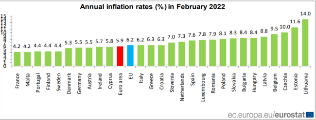 România, doar pe locul 10 în UE la inflația anuală. Observații