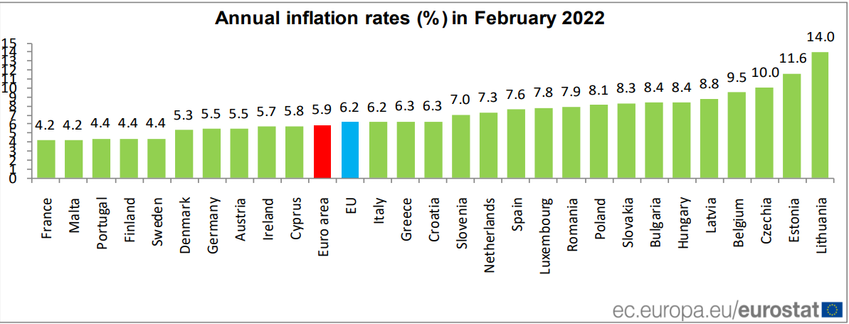Inflația anuală în statele UE, februarie 2022
