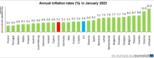 Ianuarie 2022: România, pe locul 11 în UE la inflația anuală. Observații