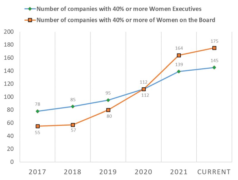 eToro lansează portofoliul FemaleLeadership, oferind investitorilor expunere la beneficiile diversității de gen în consiliile de administrație