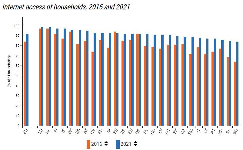 Economia digitală – românii în context european Economia digitală – românii în context european