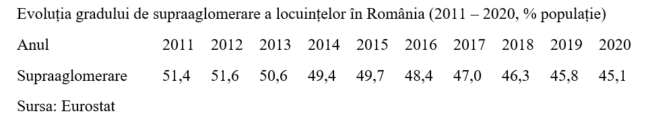 Condițiile de locuit – România, campioana UE la locuințe supraaglomerate