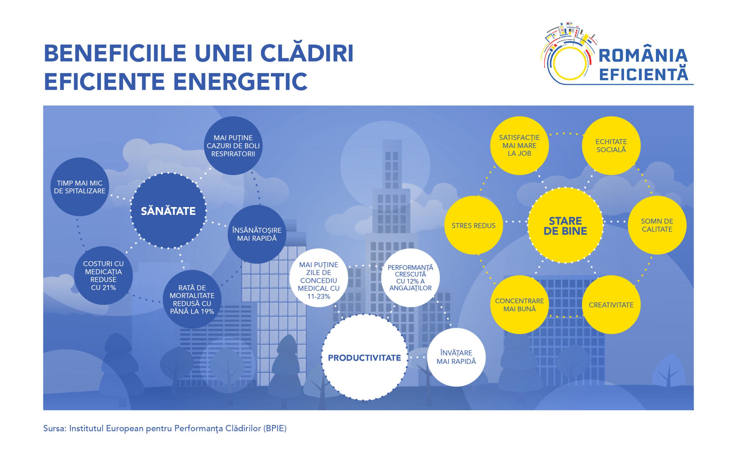 România Eficientă: Sfaturi practice pentru a avea locuințe mai eficiente energetic și mai sănătoase