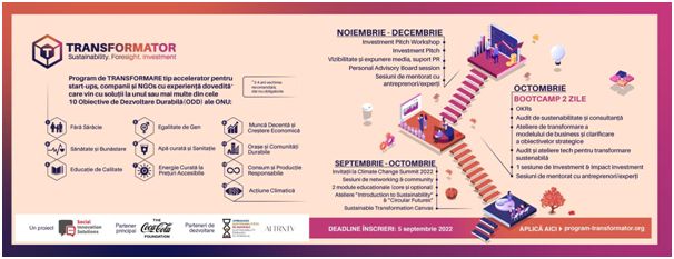 Social Innovation Solutions dă startul celei de-a doua ediții a programului TRANSFORMATOR
