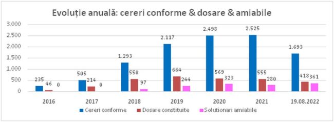 Românii caută soluții pentru reducerea ratelor. Cum răspund băncile: cel mai mic procent de cereri respinse și cel mai mare număr de înțelegeri directe