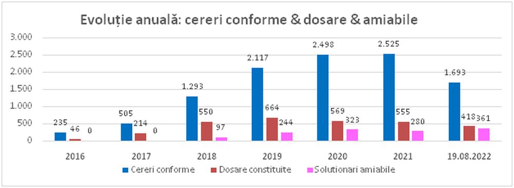 Românii caută soluții pentru reducerea ratelor. Cum răspund băncile: cel mai mic procent de cereri respinse și cel mai mare număr de înțelegeri directe Românii caută soluții pentru reducerea ratelor. Cum răspund băncile: cel mai mic procent de cereri respinse și cel mai mare număr de înțelegeri directe