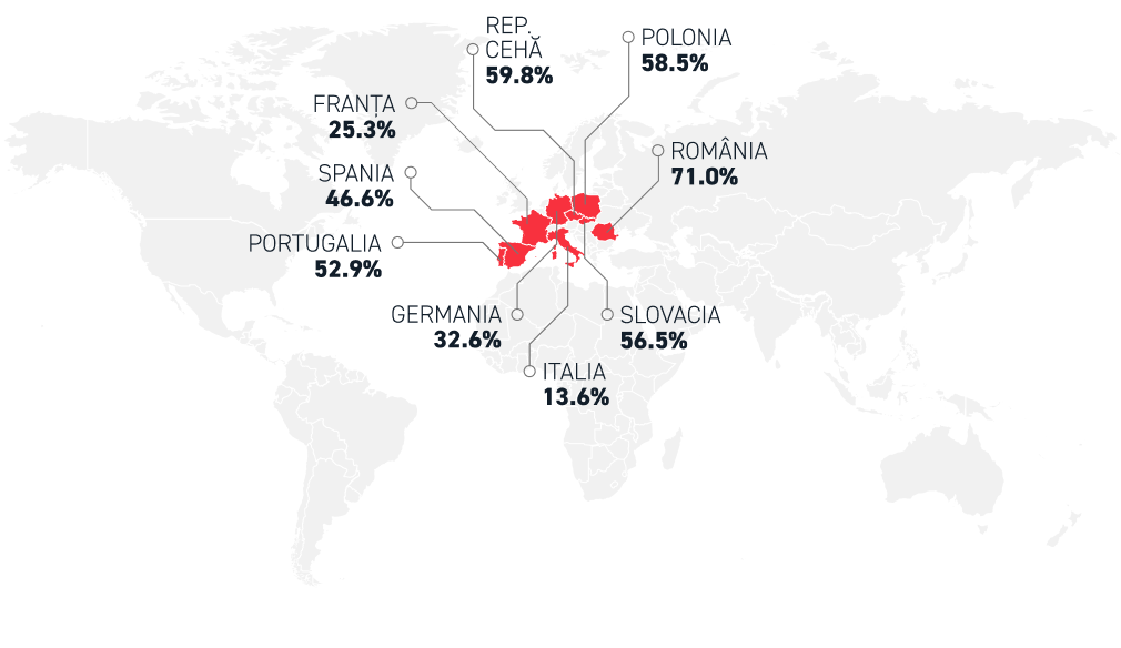 Studiu XTB: Româncele, peste femeile din Franța, Spania, Polonia, Italia sau Cehia la investițiile în acțiuni, cu 17% din totalul investitorilor