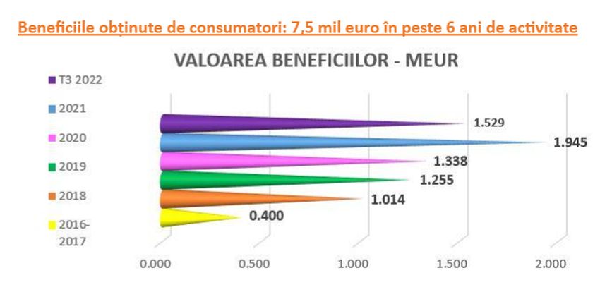 Băncile și-au crescut apetitul de negociere – numărul împăcărilor cu consumatorii a crescut cu 85% în cadrul CSALB Băncile și-au crescut apetitul de negociere – numărul împăcărilor cu consumatorii a crescut cu 85% în cadrul CSALB