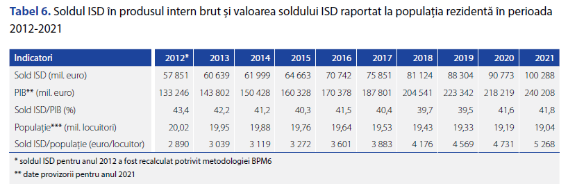 Investițiile străine, cine deține și cine decide Investițiile străine, cine deține și cine decide