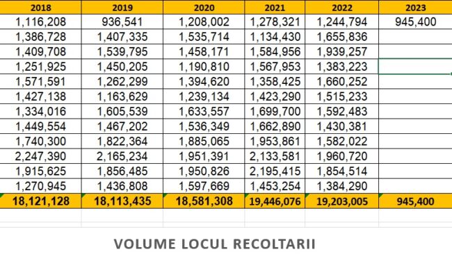 Asociația Prolemn: Ministerul  preia  într-un proiect  de  Hotărare  de  guvern  conținutul a  3  ordine  suspendate  de  ÎCCJ,  cu  efect  potențial  de blocare a  aplicării  amenajamentelor  silvice  pentru  50-70  %  din pădurile  României